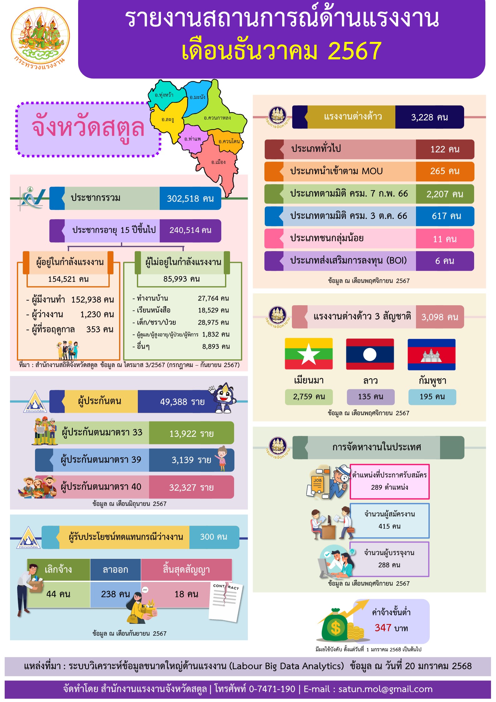 รายงานสถานการณ์ด้านแรงงานจังหวัดสตูล ประจำเดือนธันวาคม 2567